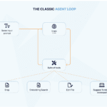 Windsurf: How to Go From AI Prompt to Functional App in No Time
